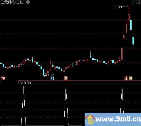 决战主升浪之选股指标公式