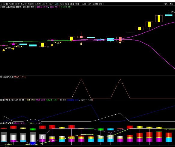 通达信超白金喇叭战法最新版套装指标 源码附图