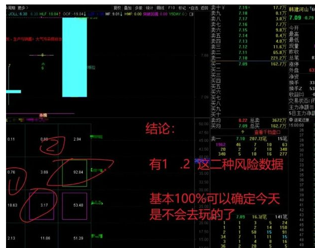 通达信【吻雪竞价】量化个人竞价观察的优质数据源码附图