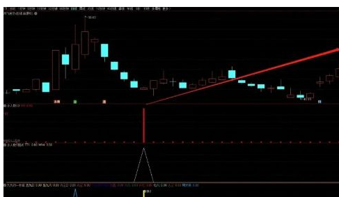 通达信金钻指标——小人物3.0 副图 源码