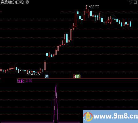 捕捉涨停专用之选股指标公式