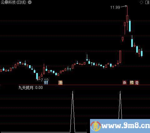 九天揽月之选股指标公式