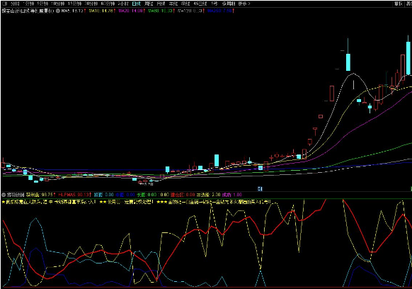 通达信筹码锁链副图指标 注意依次增强的买入信号