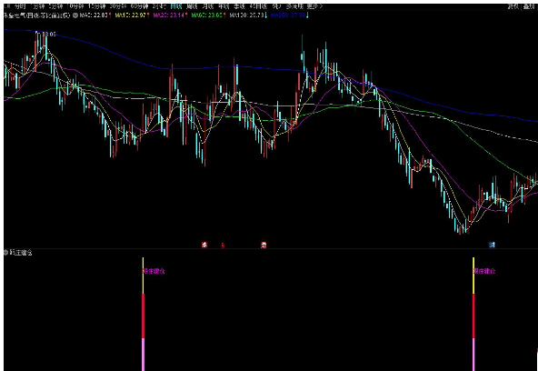通达信跟庄建仓+缩量抄底副图指标 源码