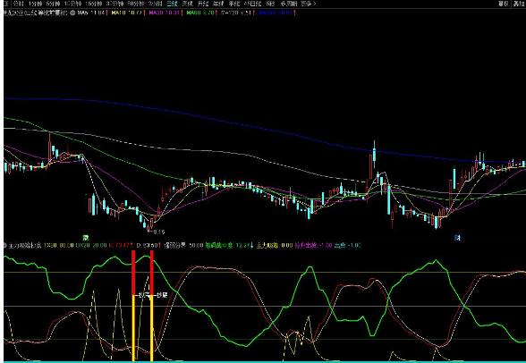通达信主力吸筹抄底副图指标 源码