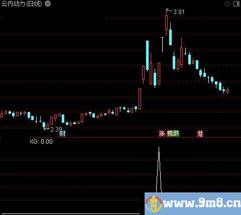 主力短线之选股指标公式