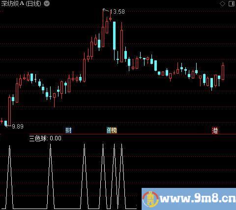 东方红量价之三色球选股指标公式