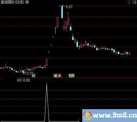 东方红之选股指标公式