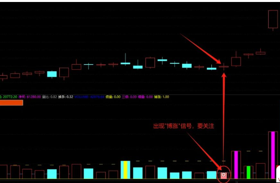 通达信搏涨成交量副图指标 媲美封龙量柱中的搏涨信号 源码