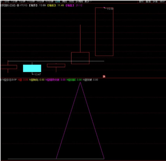 通达信N型多态SVIP副图指标 德圣通原创架构 开源无未来