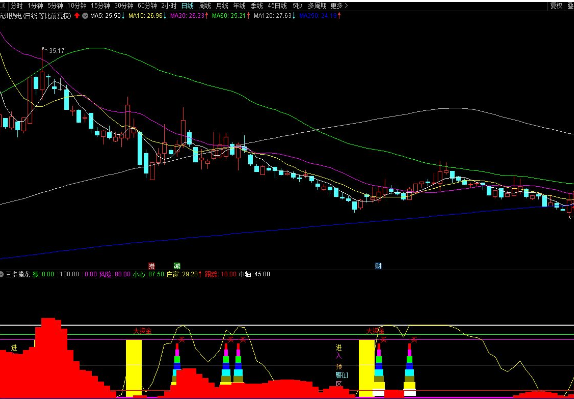 通达信三步擒龙副图指标 历经多年时间实盘验证经过多次升级