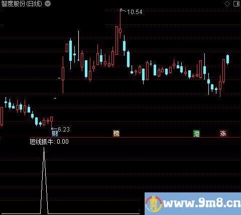 三步擒龙之短线抓牛选股指标公式