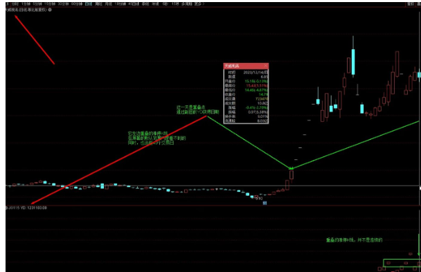 江哥小工具找涨停K线重叠副图指标 源码无未来 附图