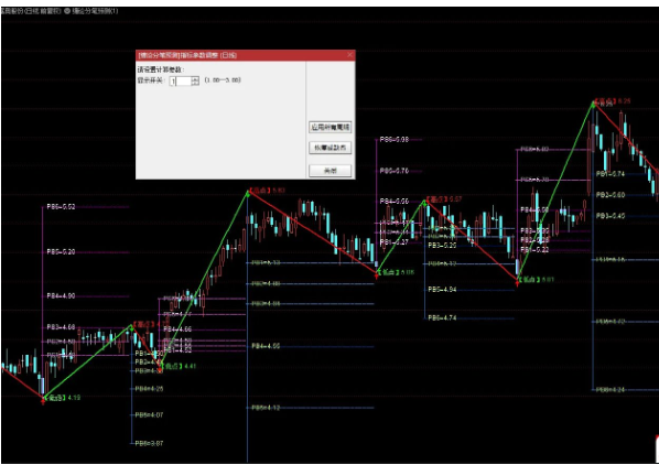通达信【缠论分笔预测】精品主图 缠论分笔波段空间预测指标