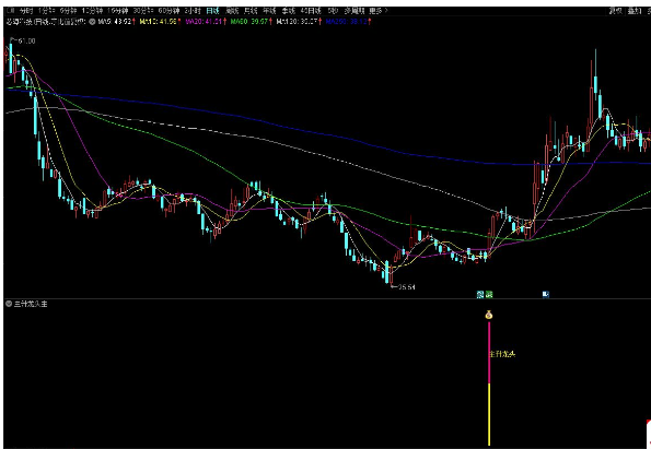 通达信主升龙头副图主升浪打板 用于抓板打板抓龙头强势股 源码附图