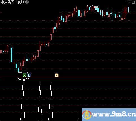 攻击筹码斜率之选股指标公式