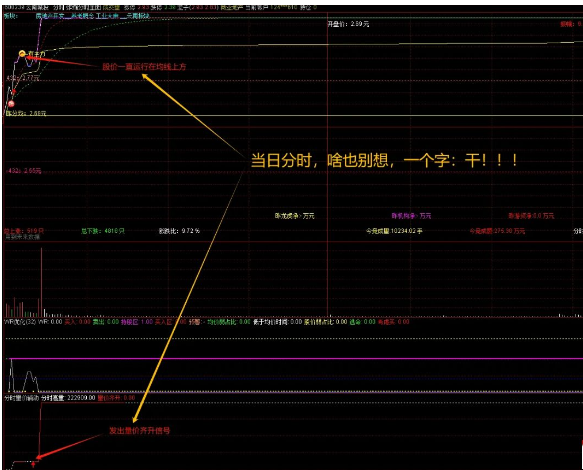 通达信分时量价辅助分时副图指标 配合炸板分时均线战法套装主图 源码附图