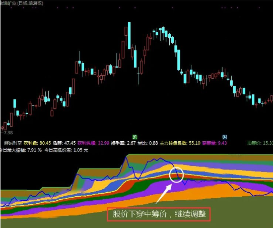 通达信【强筹突破】副图/选股 实在强 觅妖寻牛