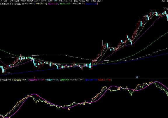 通达信资金生命线副图+钱袋启爆选股 跟踪主力起爆 源码