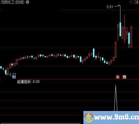 高量突破主图之起爆捉妖选股指标公式