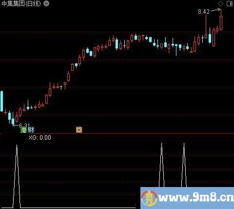 金箍棒主图之选股指标公式