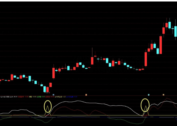 通达信金牛座引擎副图揭秘股市主力动向的工具 源码附图