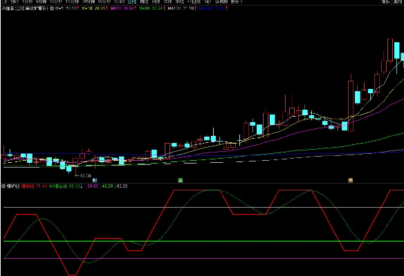 通达信情绪线副图指标 过20关注 过40介入 破80减仓 下破MA清仓 源码附图