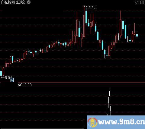 金顶抄底之选股指标公式