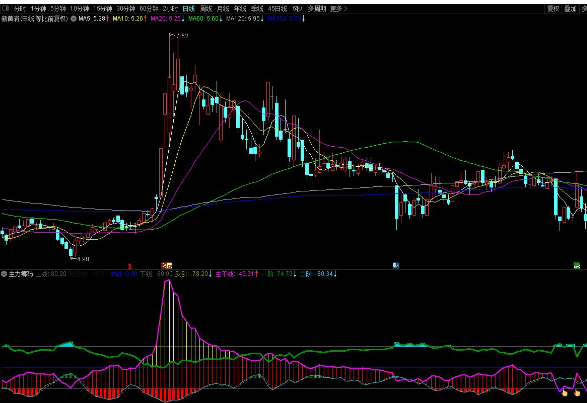 通达信主力筹码副图指标 监控主力筹码动向 源码附图