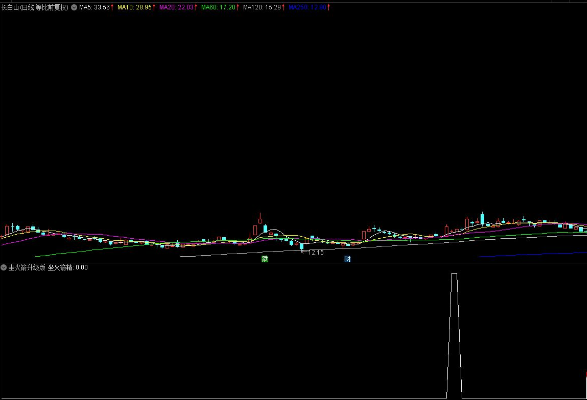 通达信坐火箭升级版副图 精品公式 源码分享 附图