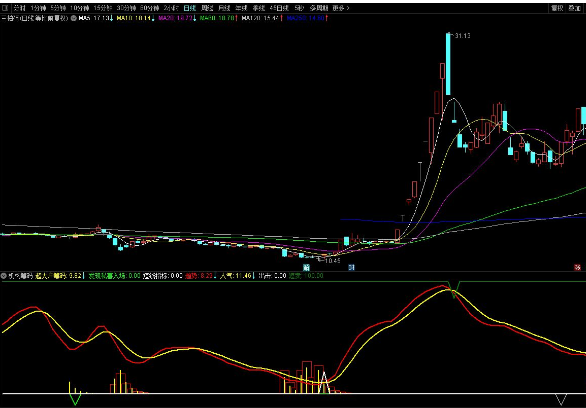 通达信【机构筹码】副图指标 跟随主力资金节奏 源码分享 附图