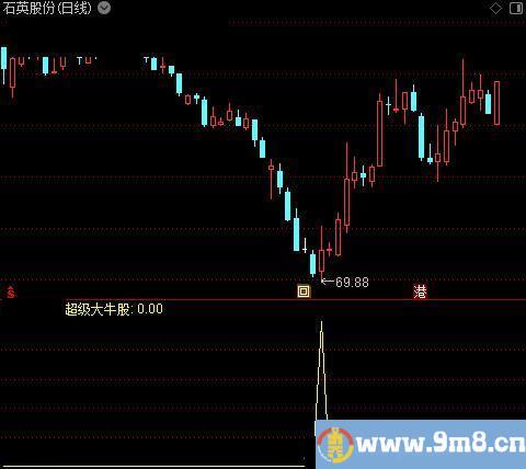 超级大牛股之超级大牛股选股指标公式