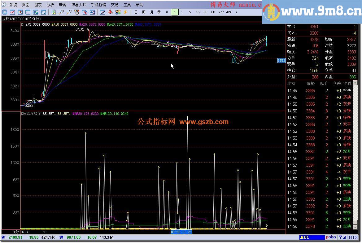 博易大师指标K线密度提示源码