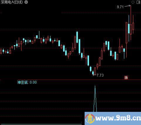 鹰眼神密底之神密底选股指标公式
