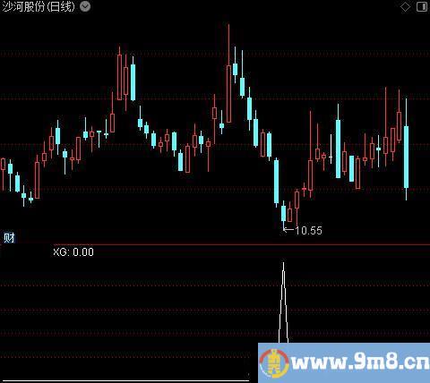 寻金通道主图之选股指标公式