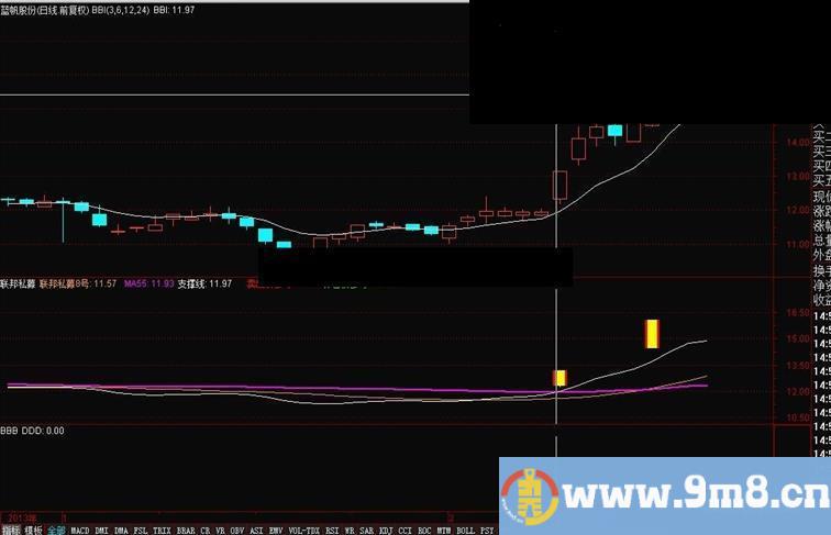 通达信联邦私募指标公式