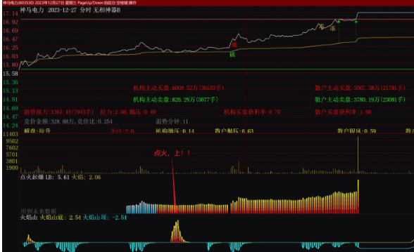 通达信火焰山点火上车分时副图指标 源码分享 附图