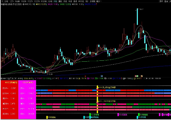 通达信★MACD_KDJ日周月金叉共振副图指标 KDJ+RSI顶底背离 源码附图