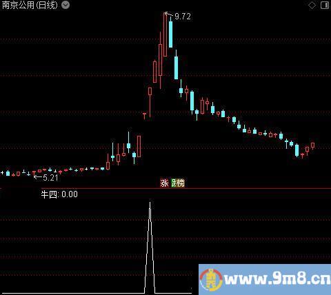 点火星空之牛四选股指标公式
