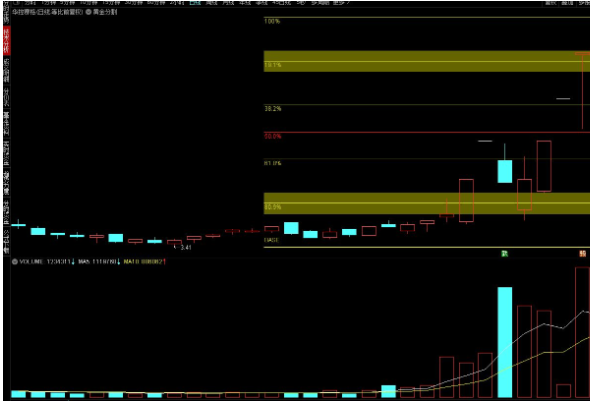 通达信【自动黄金分割】主图指标 江哥小工具 源码分享 附图
