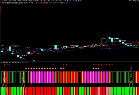 通达信波段共振稳定出击副图指标 源码分享 附图