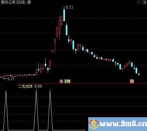 力度波动之二龙戏珠选股指标公式