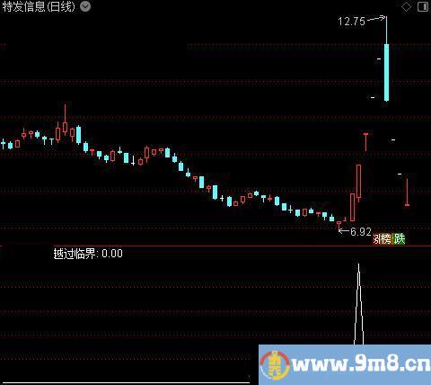 力度波动之越过临界选股指标公式