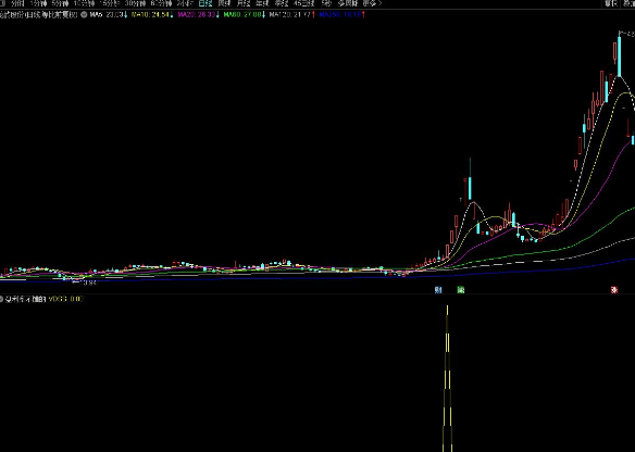 通达信盈利率不错的大神专用版 超级主力选股预警 源码附图