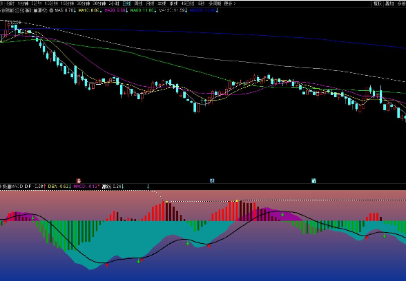 通达信极道MACD副图指标 很有特色的MACD优化改编指标 源码附图