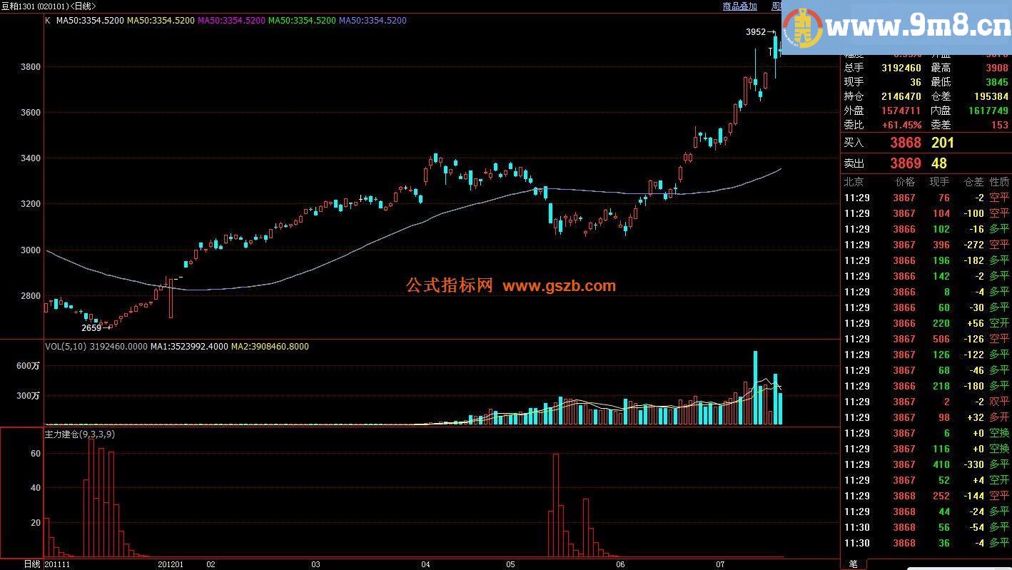 博弈大师指标主力建仓指标源码
