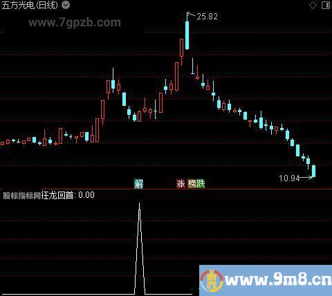 狂龙回首之选股指标公式