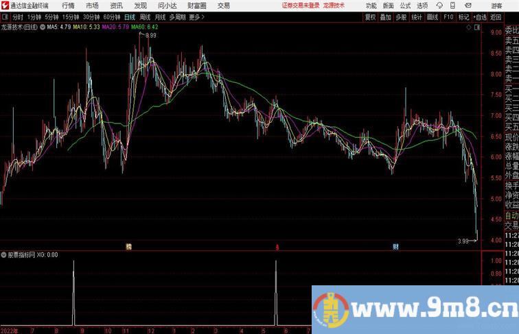 九转看顶副图，出信号是表示卖出