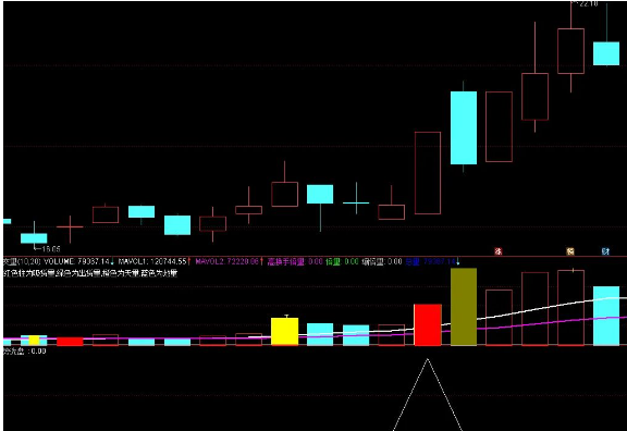 通达信强势洗盘副图快速洗盘后继续强势上涨 源码附图