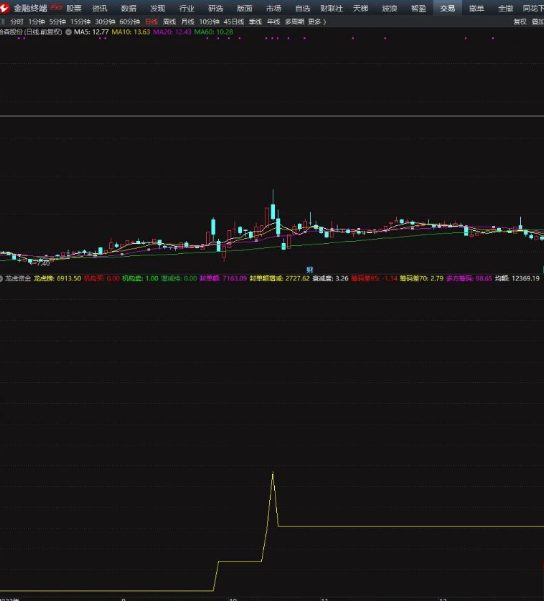 通达信【抓筹码本质】副图指标 观察主力的动向 源码分享 附图